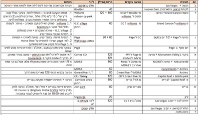 מסלול מרחקים והמלצות