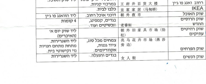 מידע חיוני נוסף בבייג'ין מתוך הטיפ של yosifr - למטייל