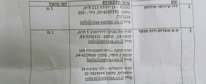 ויזה ומעברי גבול בסין מתוך הטיפ של Gilad_3559206 - למטייל