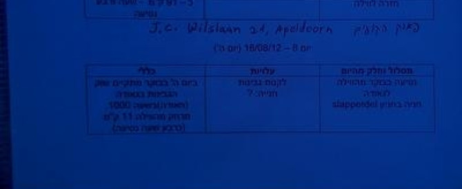תמונה מייצגת עבור הפוסט: טיול בר-מצווה 13 ימים בלגיהולנד - 8