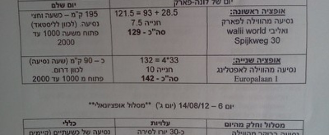 תמונה מייצגת עבור הפוסט: טיול בר-מצווה 13 ימים בלגיהולנד - 5