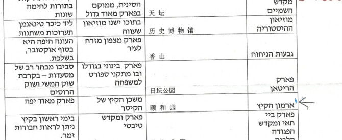 מידע חיוני נוסף בבייג'ין מתוך הטיפ של yosifr - למטייל