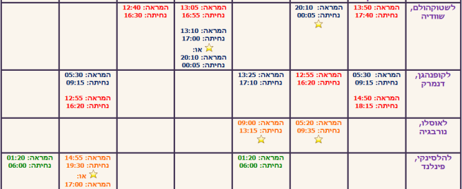 תמונה מייצגת עבור הפוסט: כל הטיסות הישירות לסקנדינביה