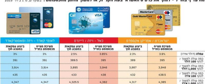 מטבע ועלויות בתאילנד מתוך הטיפ של samiso - למטייל