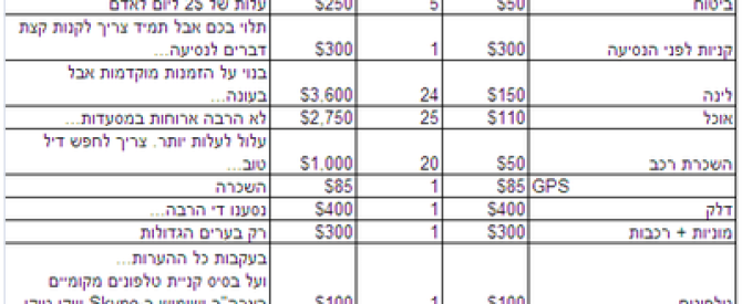 תמונה מייצגת עבור הפוסט: טיול משפחתי במערב ארהב וניו יורק - תאור מפורט של תכנון וביצוע!