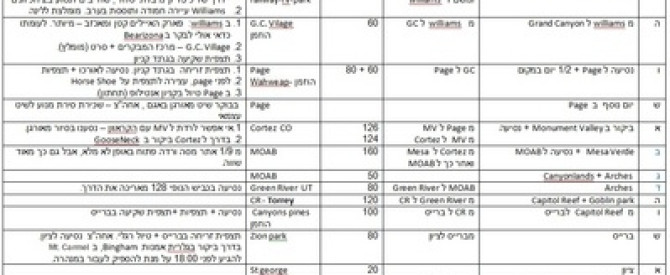 תמונה מייצגת עבור הפוסט: טיול קרוואנים מבוגרים בלבד – יוטה אריזונה וקצת מסביב 