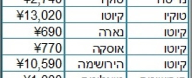 תמונה מייצגת עבור הפוסט: טיול עצמאי ביפן - טיול חובה - פוסט ראשון