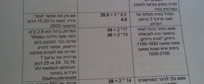 תמונה מייצגת עבור הפוסט: טיול בר-מצווה 13 ימים בלגיהולנד - 11