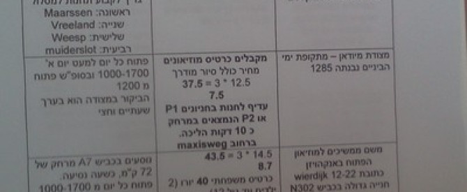 תמונה מייצגת עבור הפוסט: טיול בר-מצווה 13 ימים בלגיהולנד - 6