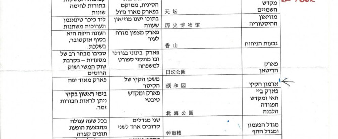תחבורה ציבורית ומוניות בבייג'ין מתוך הטיפ של yosifr - למטייל