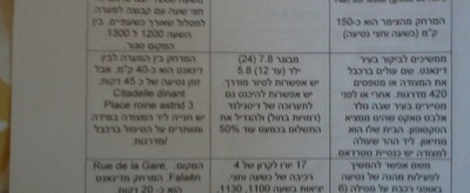 תמונה מייצגת עבור הפוסט: טיול בר-מצווה 13 ימים בלגיהולנד - 3