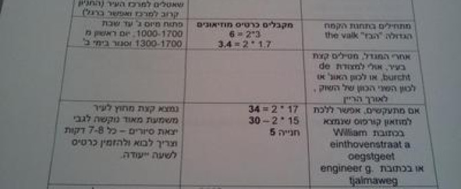 תמונה מייצגת עבור הפוסט: טיול בר-מצווה 13 ימים בלגיהולנד - 13